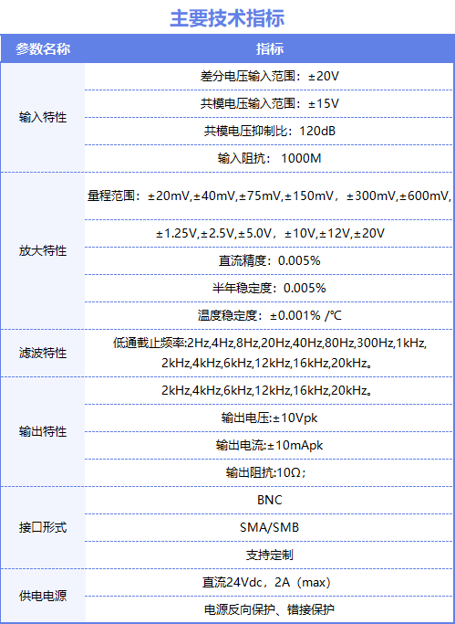 0801放大器.png