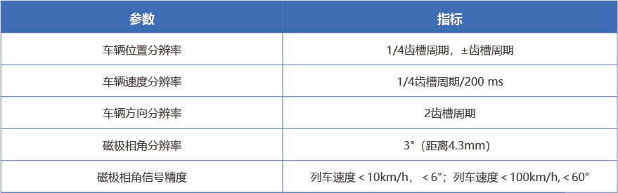 高速磁浮列车测速定位系统.png 高速磁浮列车测速定位系统.png