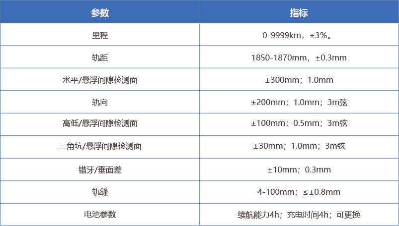 F轨检查仪.png F轨检查仪.png