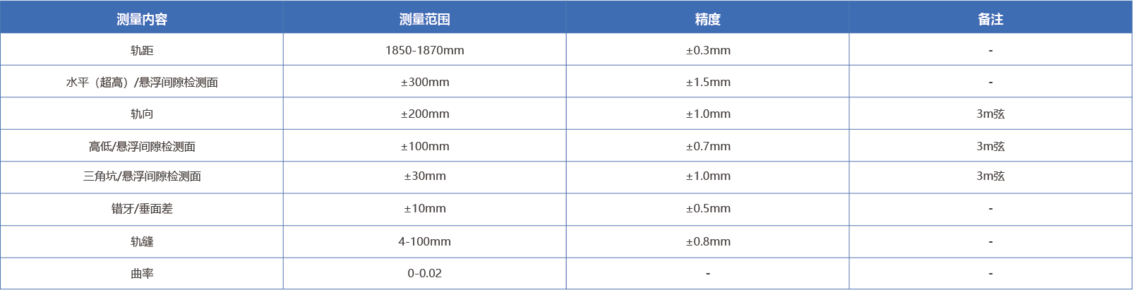 动态检测系统.png 动态检测系统.png