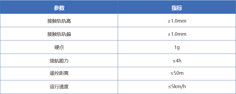 接触轨检查仪.png 接触轨检查仪.png